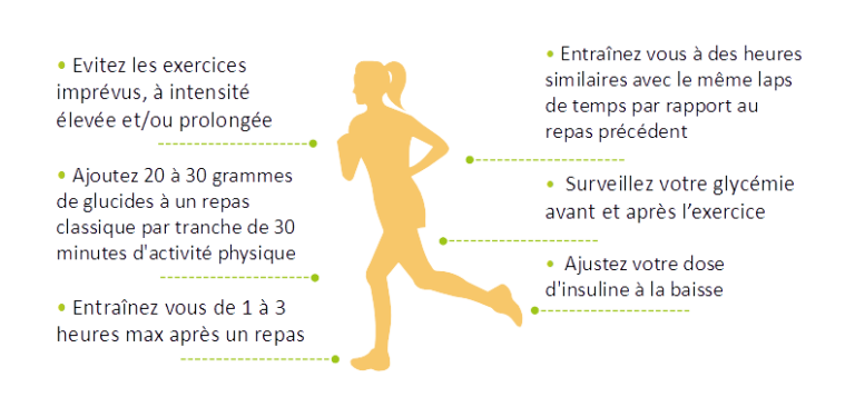 Quelles Activités Physiques Pour Un Diabétique 